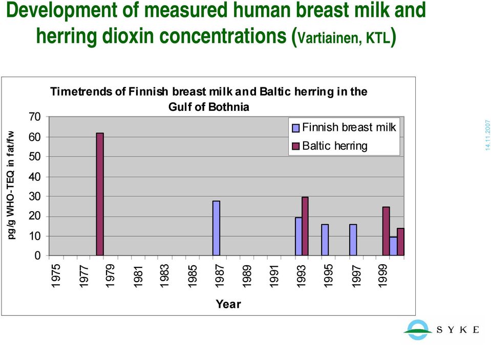 Finnish breast milk and Baltic herring in the Gulf of Bothnia Finnish breast