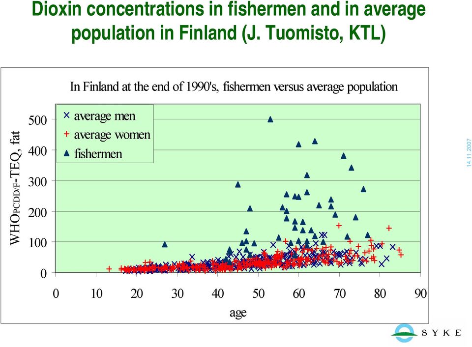 Tuomisto, KTL) In Finland at the end of 1990's, fishermen versus