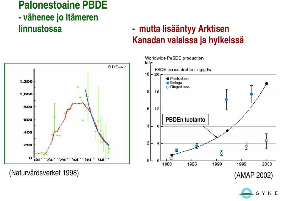 Kanadan valaissa ja hylkeissä PBDEn