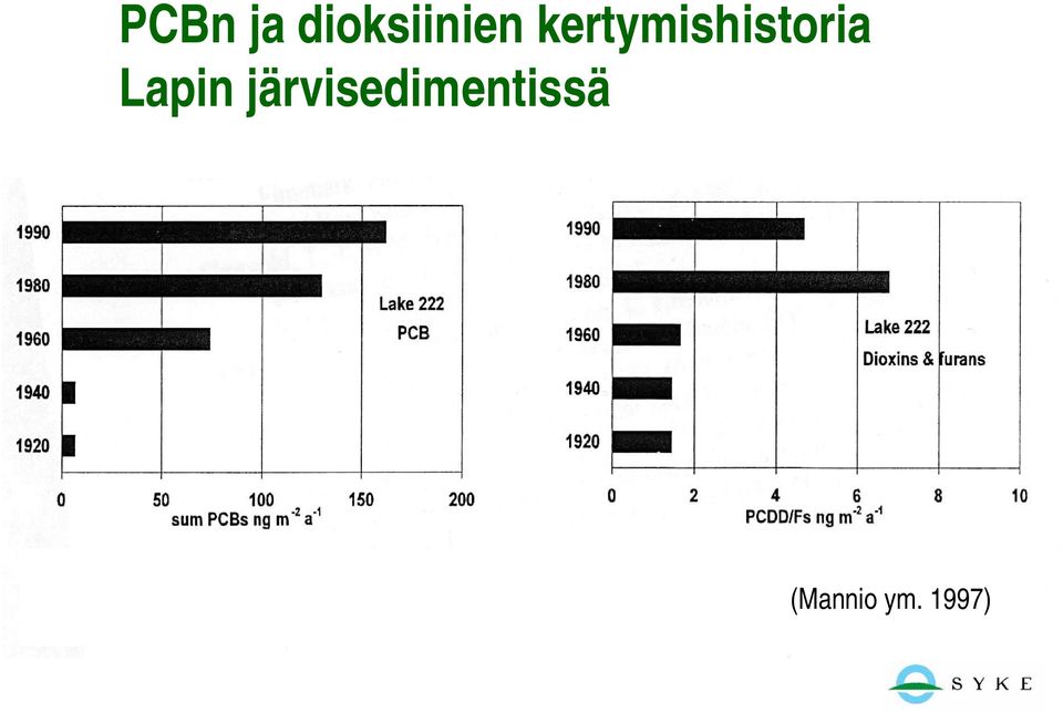Lapin