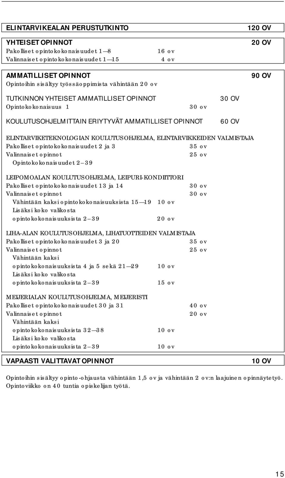 ELINTARVIKKEIDEN VALMISTAJA Pakolliset opintokokonaisuudet 2 ja 3 35 ov Valinnaiset opinnot 25 ov Opintokokonaisuudet 2 39 LEIPOMOALAN KOULUTUSOHJELMA, LEIPURI-KONDIITTORI Pakolliset