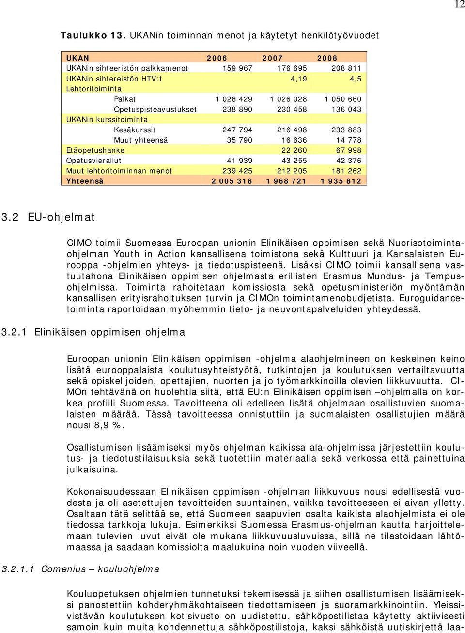 026 028 1 050 660 Opetuspisteavustukset 238 890 230 458 136 043 UKANin kurssitoiminta Kesäkurssit 247 794 216 498 233 883 Muut yhteensä 35 790 16 636 14 778 Etäopetushanke 22 260 67 998