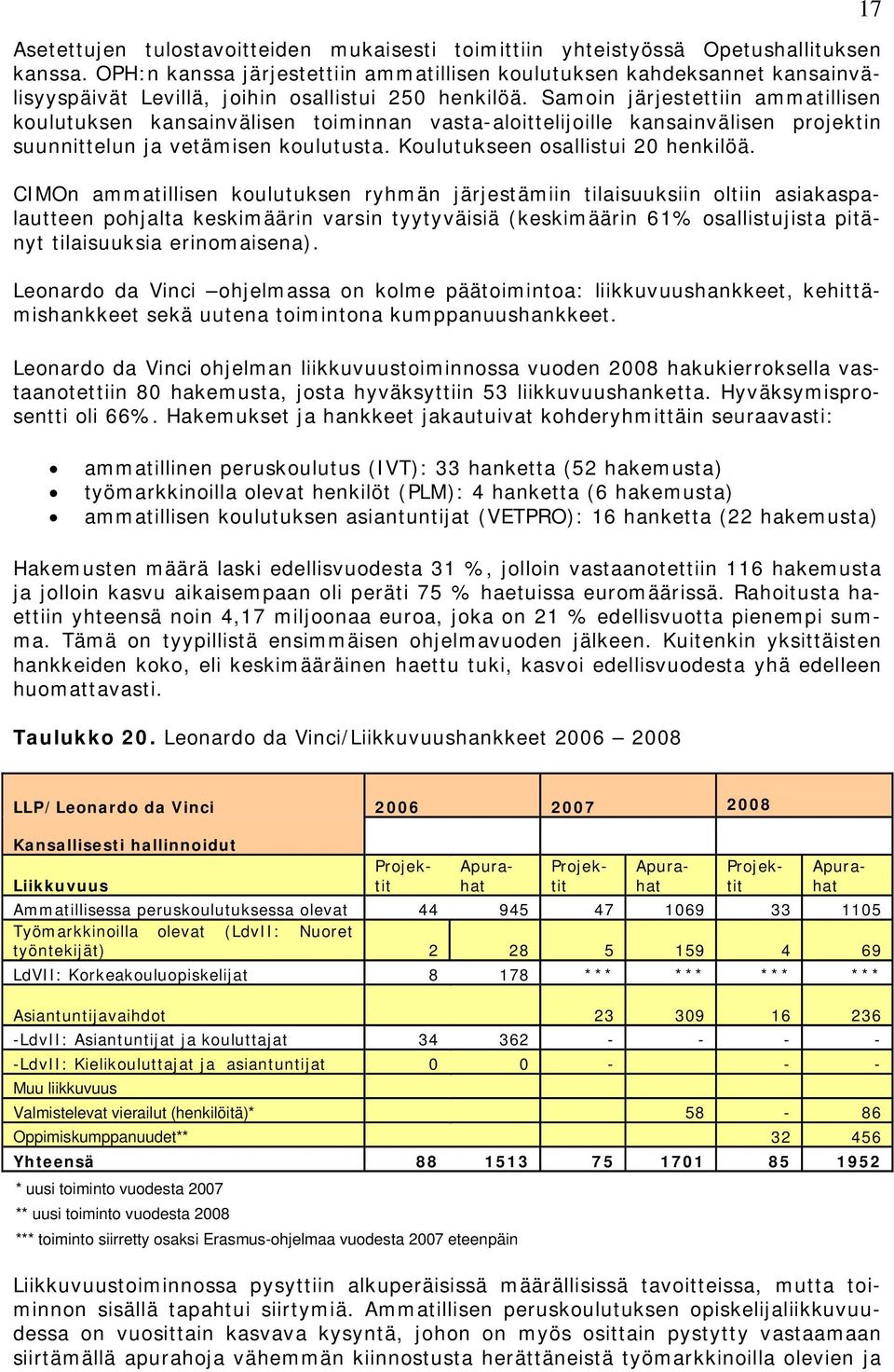 Samoin järjestettiin ammatillisen koulutuksen kansainvälisen toiminnan vasta-aloittelijoille kansainvälisen projektin suunnittelun ja vetämisen koulutusta. Koulutukseen osallistui 20 henkilöä.