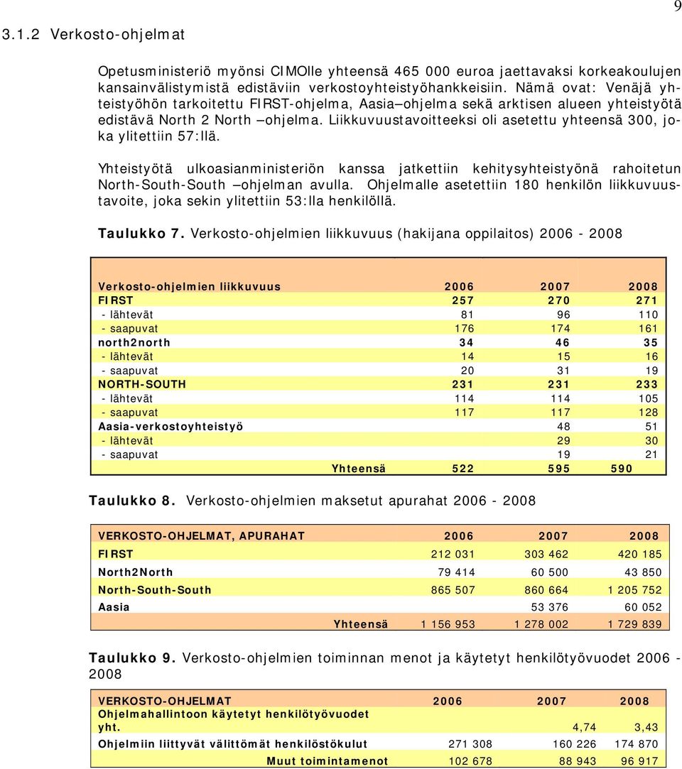 Liikkuvuustavoitteeksi oli asetettu yhteensä 300, joka ylitettiin 57:llä. Yhteistyötä ulkoasianministeriön kanssa jatkettiin kehitysyhteistyönä rahoitetun North-South-South ohjelman avulla.