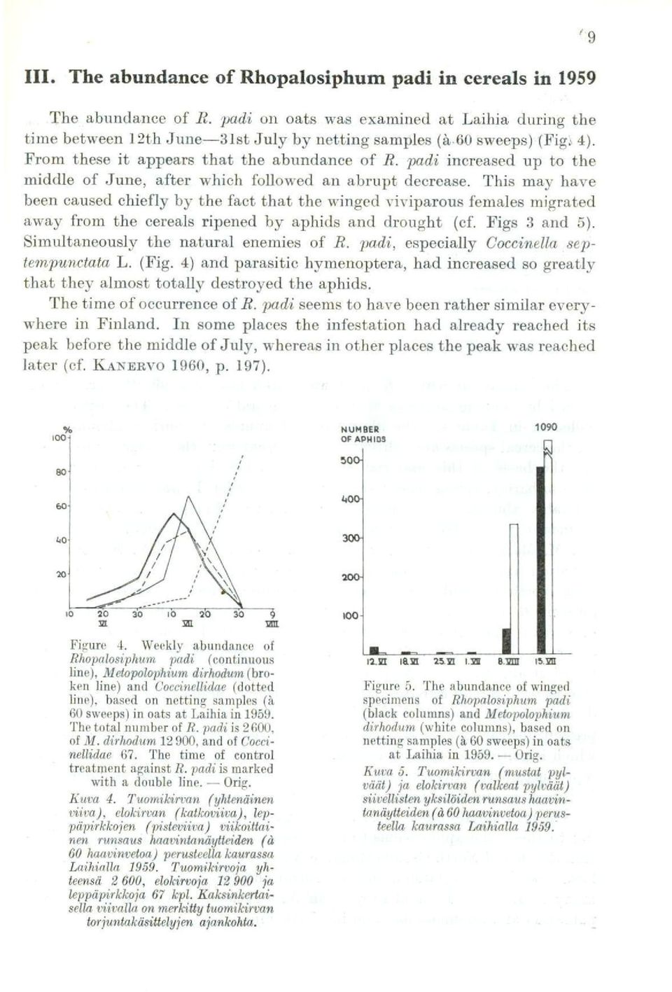 This may have been caused chiefly by the fact that the winged viviparous females migrated away from the cereals ripened by aphids and drought (cf. Figs 3 and 5).