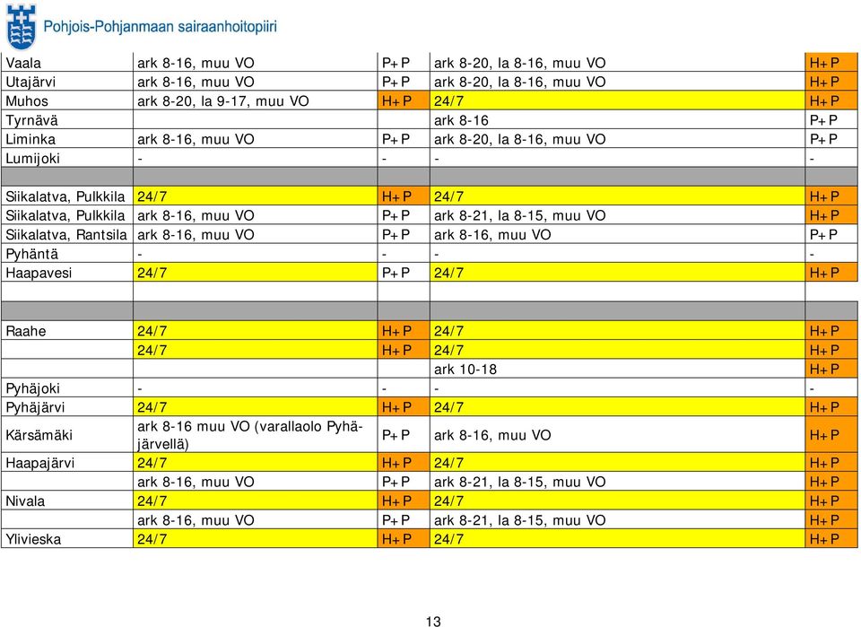 8-16, muu VO P+P ark 8-16, muu VO P+P Pyhäntä - - - - Haapavesi 24/7 P+P 24/7 H+P Raahe 24/7 H+P 24/7 H+P 24/7 H+P 24/7 H+P ark 10-18 H+P Pyhäjoki - - - - Pyhäjärvi 24/7 H+P 24/7 H+P Kärsämäki ark