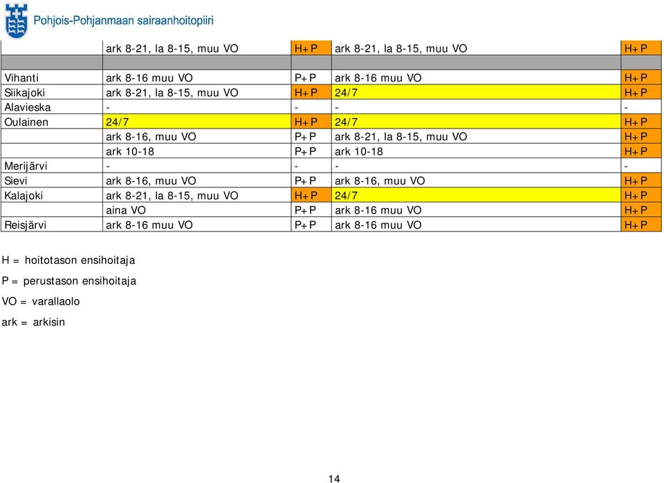 Merijärvi - - - - Sievi ark 8-16, muu VO P+P ark 8-16, muu VO H+P Kalajoki ark 8-21, la 8-15, muu VO H+P 24/7 H+P aina VO P+P ark 8-16 muu