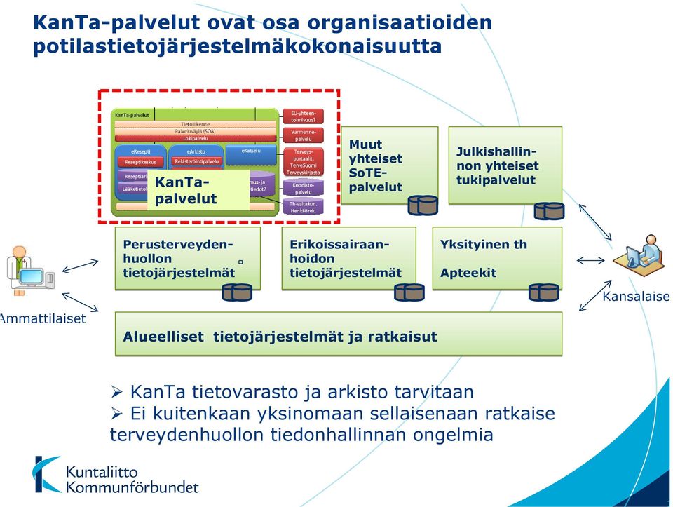 Erikoissairaanhoidon tietojärjestelmät Alueelliset tietojärjestelmät ja ratkaisut Yksityinen th Apteekit