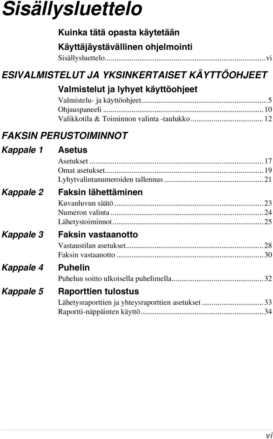 .. 12 FAKSIN PERUSTOIMINNOT Kappale 1 Kappale 2 Kappale 3 Kappale 4 Kappale 5 Asetus Asetukset... 17 Omat asetukset... 19 Lyhytvalintanumeroiden tallennus.