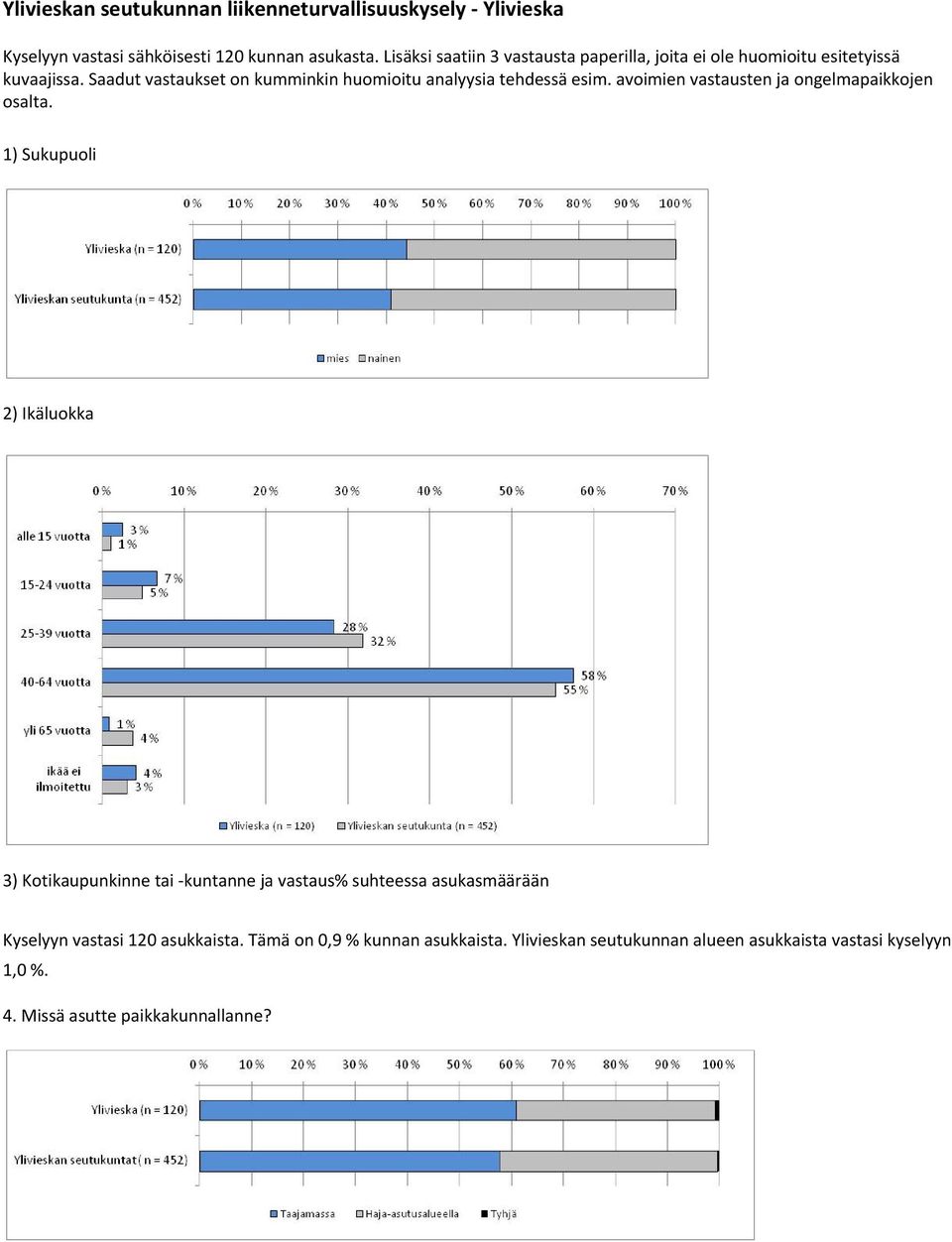 Saadut vastaukset on kumminkin huomioitu analyysia tehdessä esim. avoimien vastausten ja ongelmapaikkojen osalta.