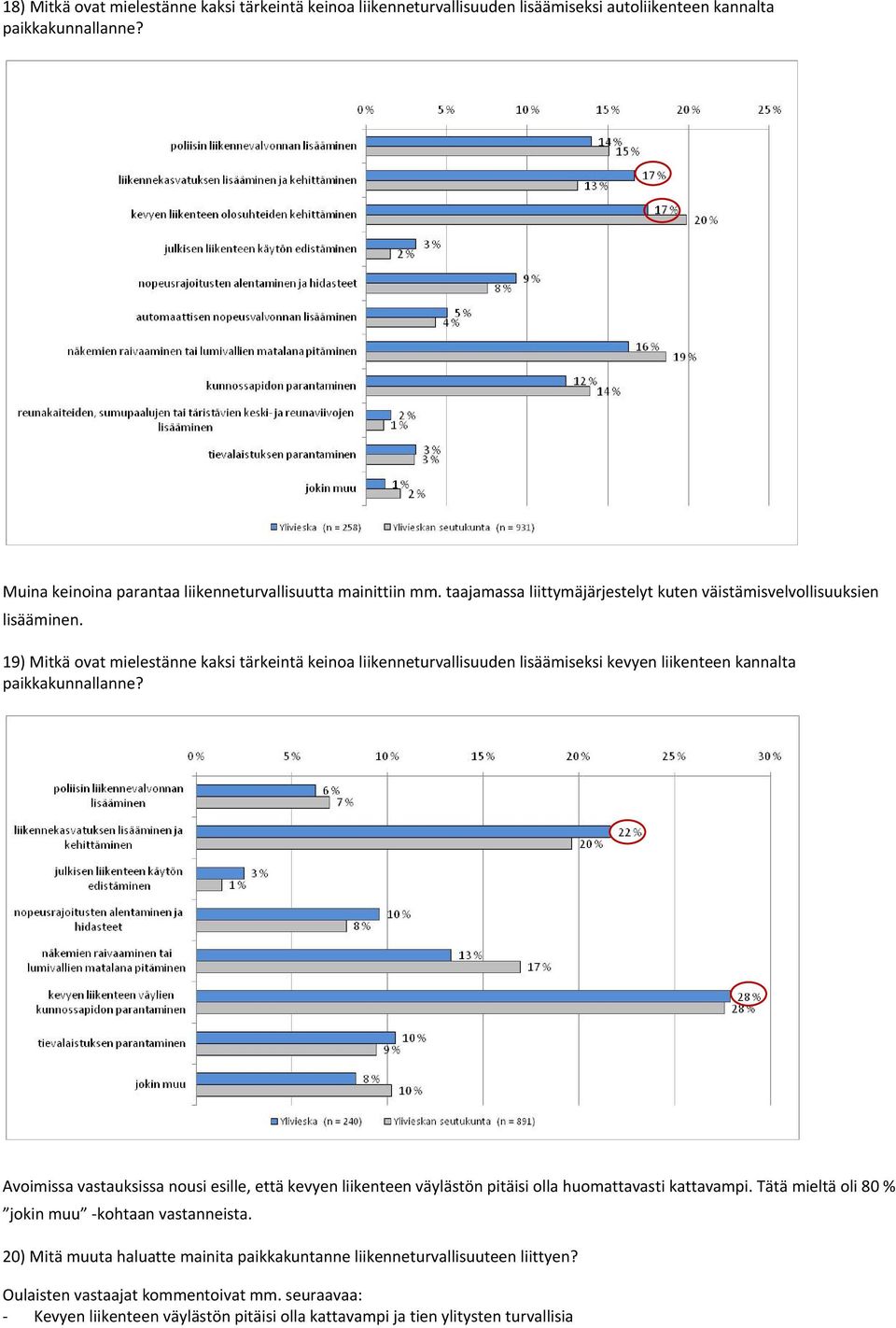 19) Mitkä ovat mielestänne kaksi tärkeintä keinoa liikenneturvallisuuden lisäämiseksi kevyen liikenteen kannalta paikkakunnallanne?