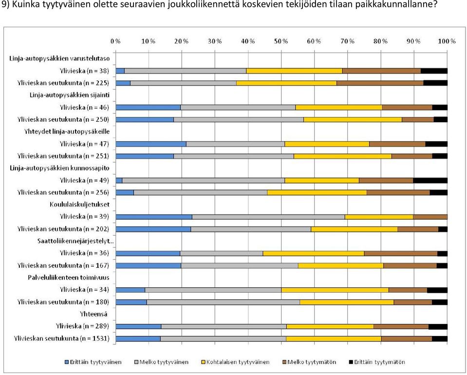 joukkoliikennettä