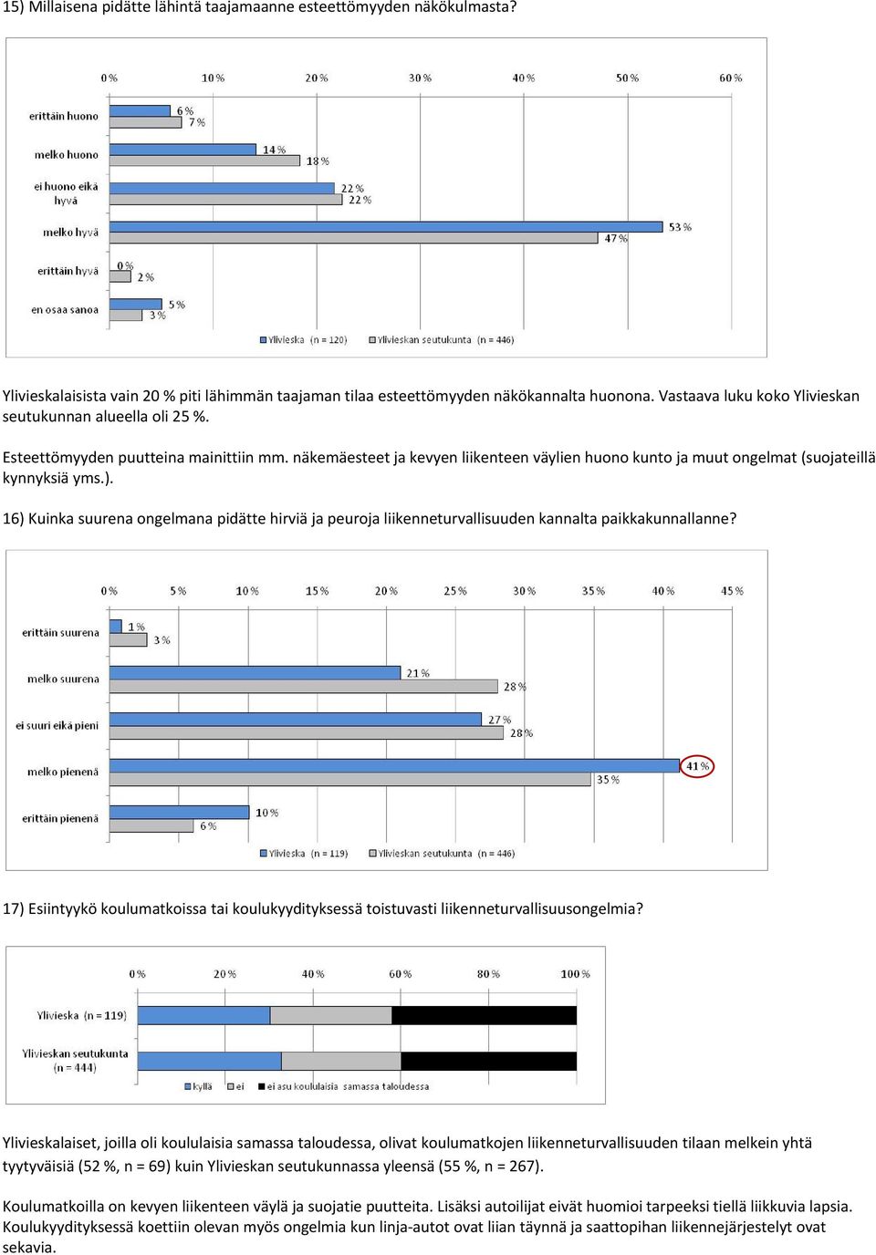 ). 16) Kuinka suurena ongelmana pidätte hirviä ja peuroja liikenneturvallisuuden kannalta paikkakunnallanne?