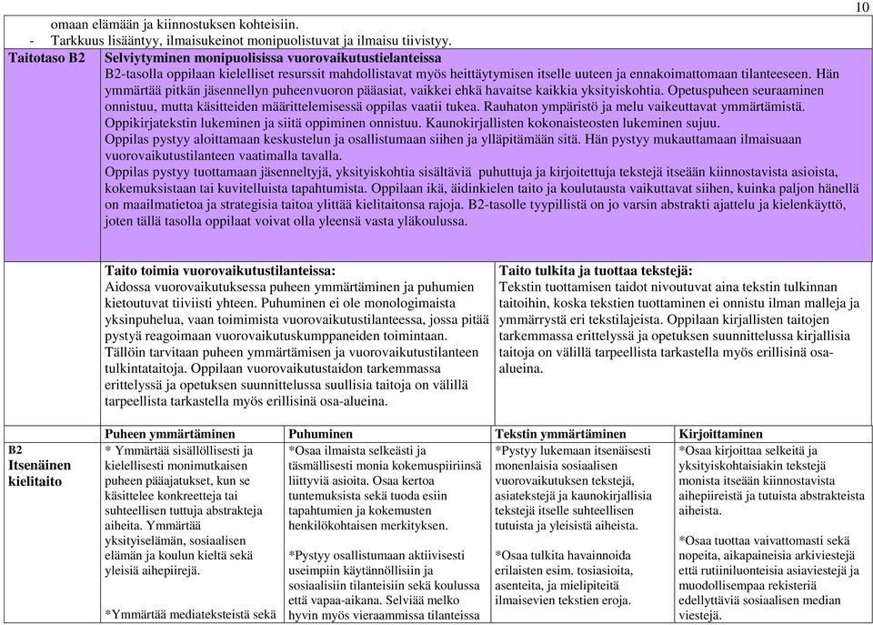 Hän ymmärtää pitkän jäsennellyn puheenvuoron pääasiat, vaikkei ehkä havaitse kaikkia yksityiskohtia. Opetuspuheen seuraaminen onnistuu, mutta käsitteiden määrittelemisessä oppilas vaatii tukea.