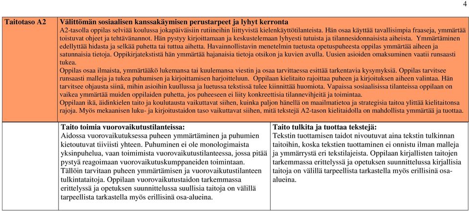 Ymmärtäminen edellyttää hidasta ja selkää puhetta tai tuttua aihetta. Havainnollistavin menetelmin tuetusta opetuspuheesta oppilas ymmärtää aiheen ja satunnaisia tietoja.