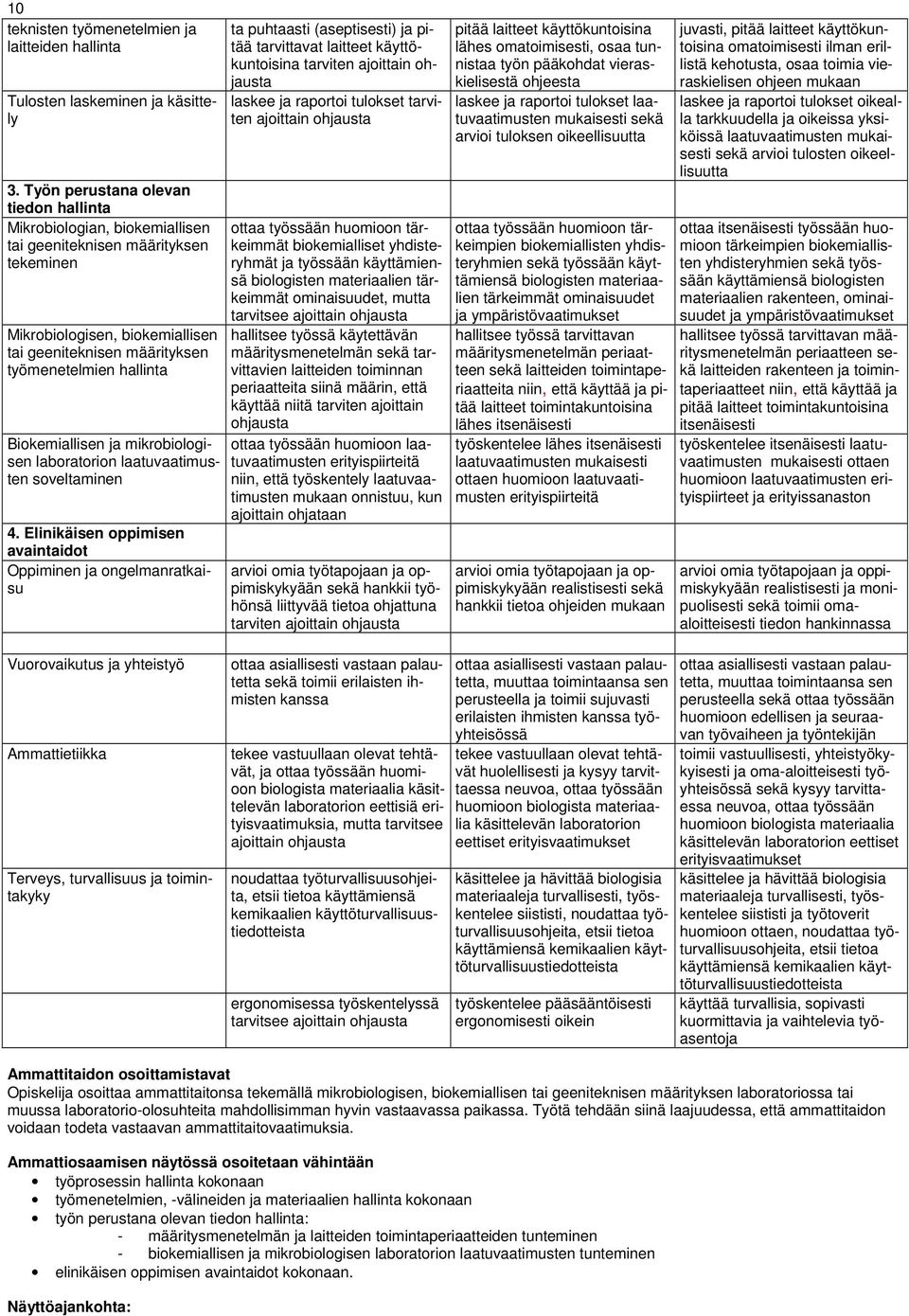 Biokemiallisen ja mikrobiologisen laboratorion laatuvaatimusten soveltaminen 4.