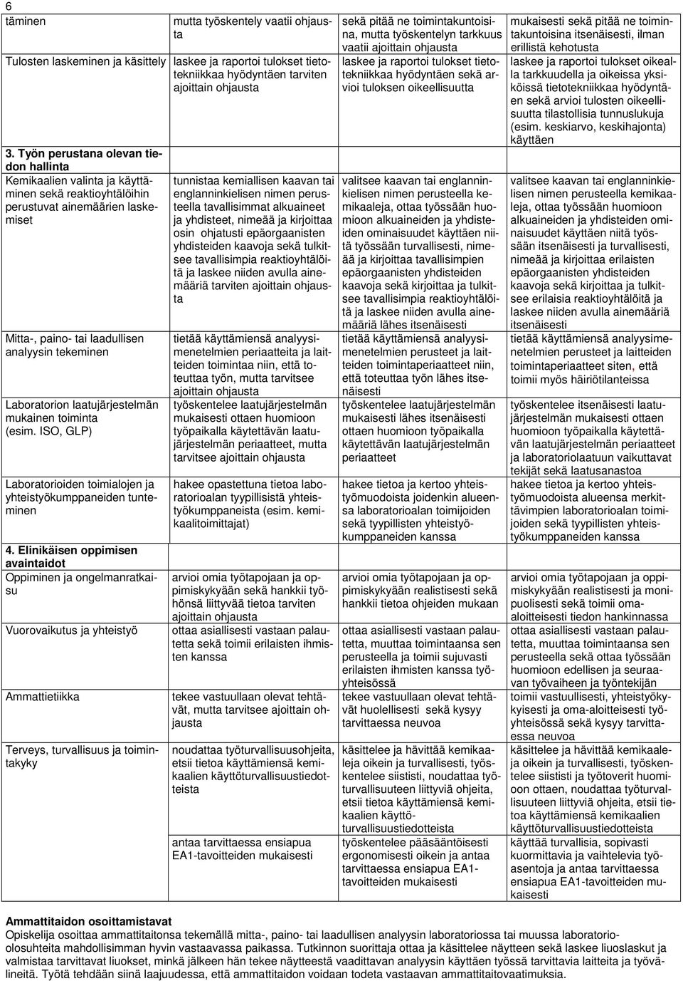 laatujärjestelmän mukainen toiminta (esim. ISO, GLP) Laboratorioiden toimialojen ja yhteistyökumppaneiden tunteminen 4.