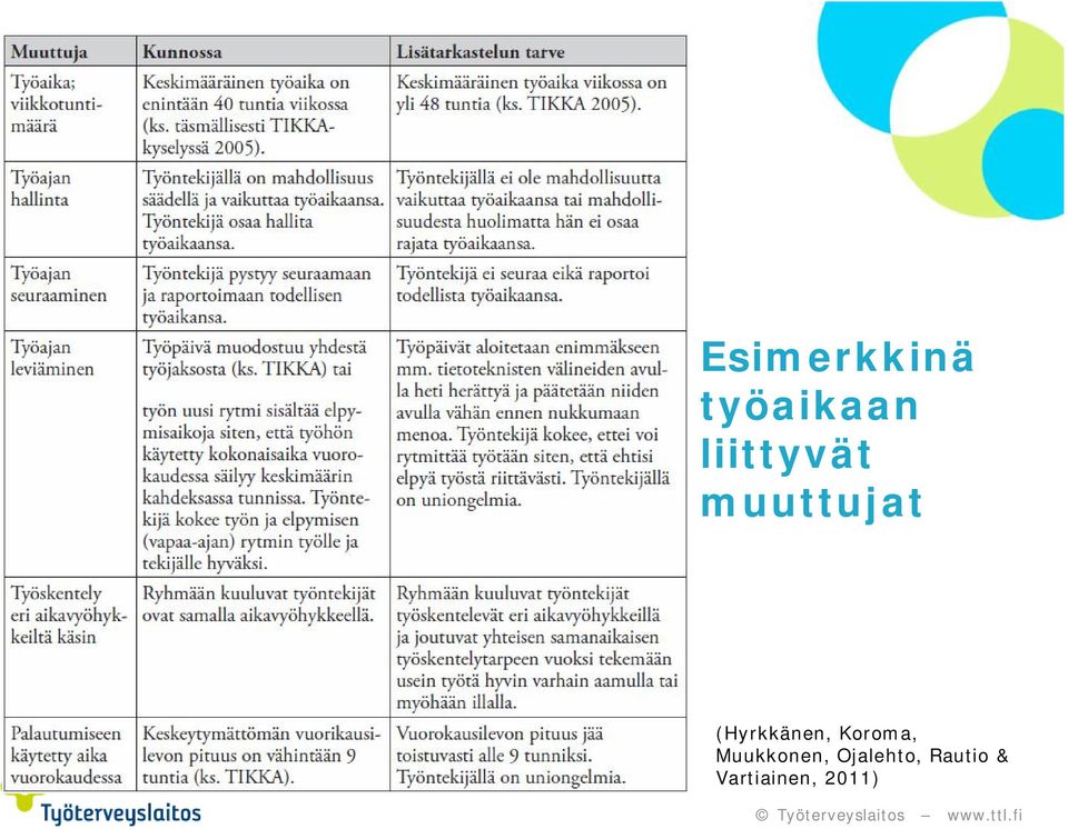(Hyrkkänen, Koroma,