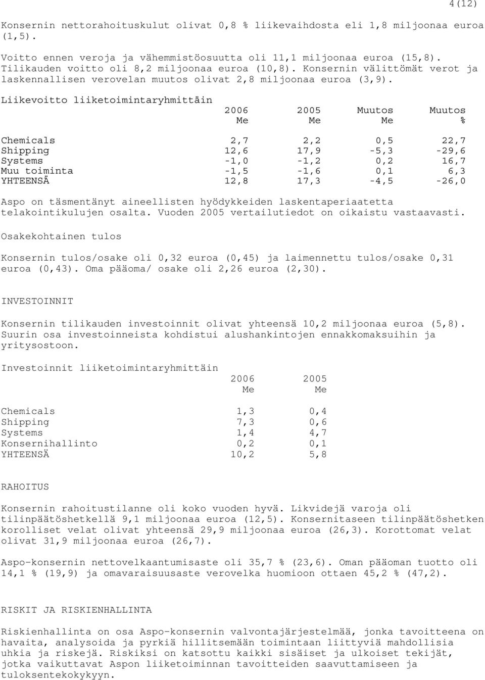 Liikevoitto liiketoimintaryhmittäin 2006 2005 Muutos Muutos Me Me Me % Chemicals 2,7 2,2 0,5 22,7 Shipping 12,6 17,9-5,3-29,6 Systems -1,0-1,2 0,2 16,7 Muu toiminta -1,5-1,6 0,1 6,3 YHTEENSÄ 12,8