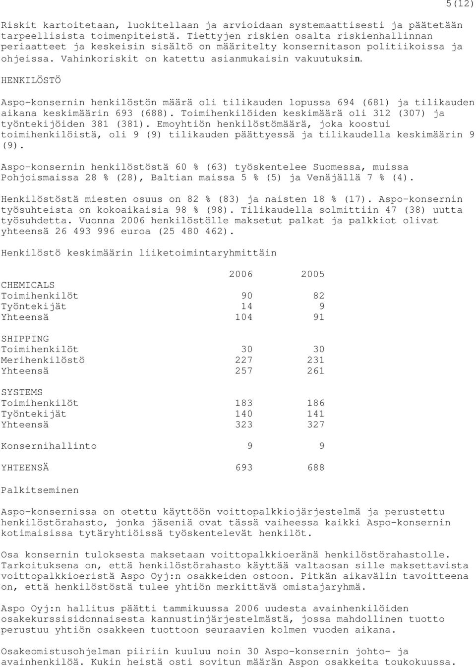 HENKILÖSTÖ 5(12) Aspo-konsernin henkilöstön määrä oli tilikauden lopussa 694 (681) ja tilikauden aikana keskimäärin 693 (688). Toimihenkilöiden keskimäärä oli 312 (307) ja työntekijöiden 381 (381).