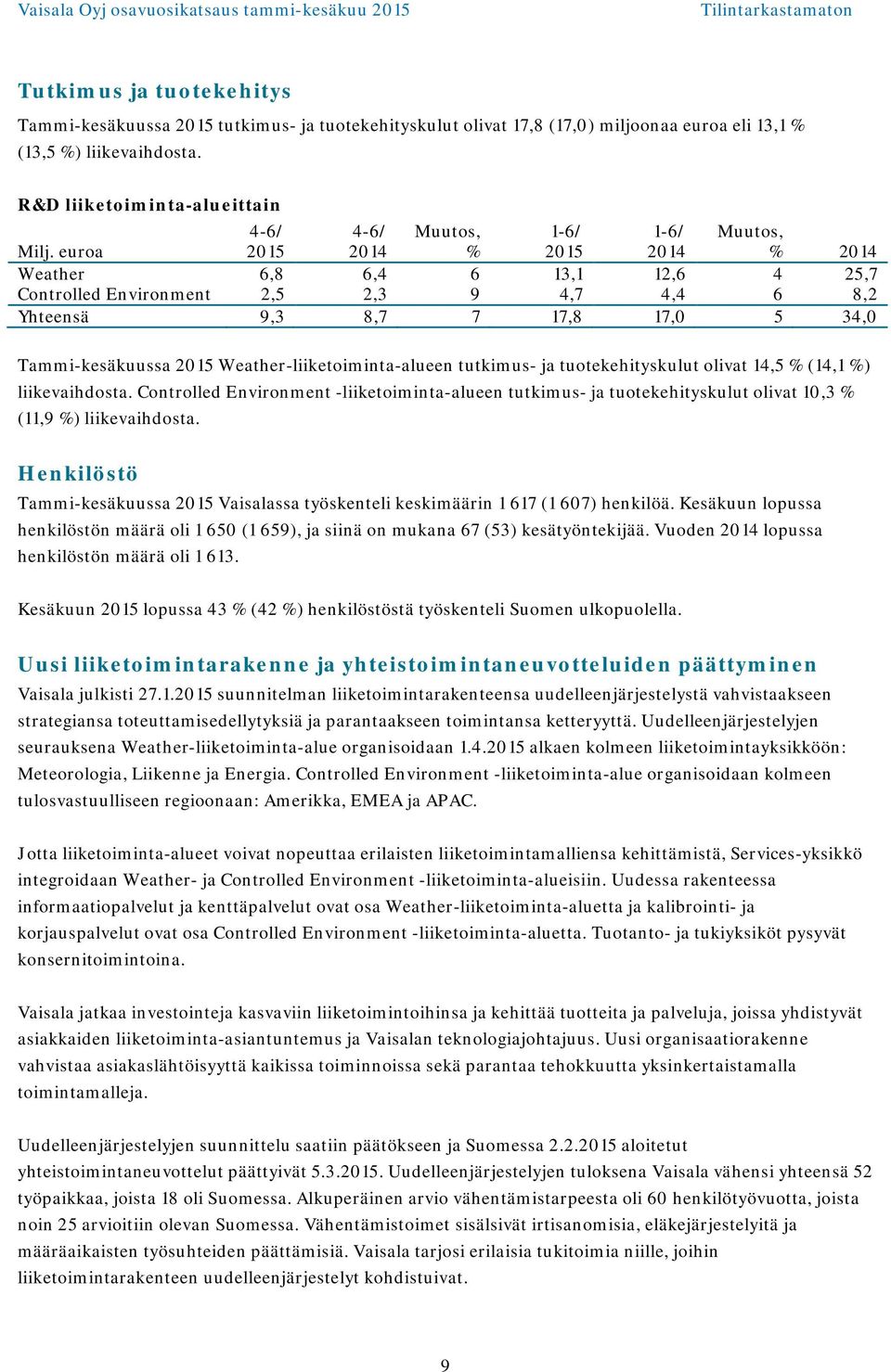 tuotekehityskulut olivat 14,5 % (14,1 %) liikevaihdosta. Controlled Environment -liiketoiminta-alueen tutkimus- ja tuotekehityskulut olivat 10,3 % (11,9 %) liikevaihdosta.