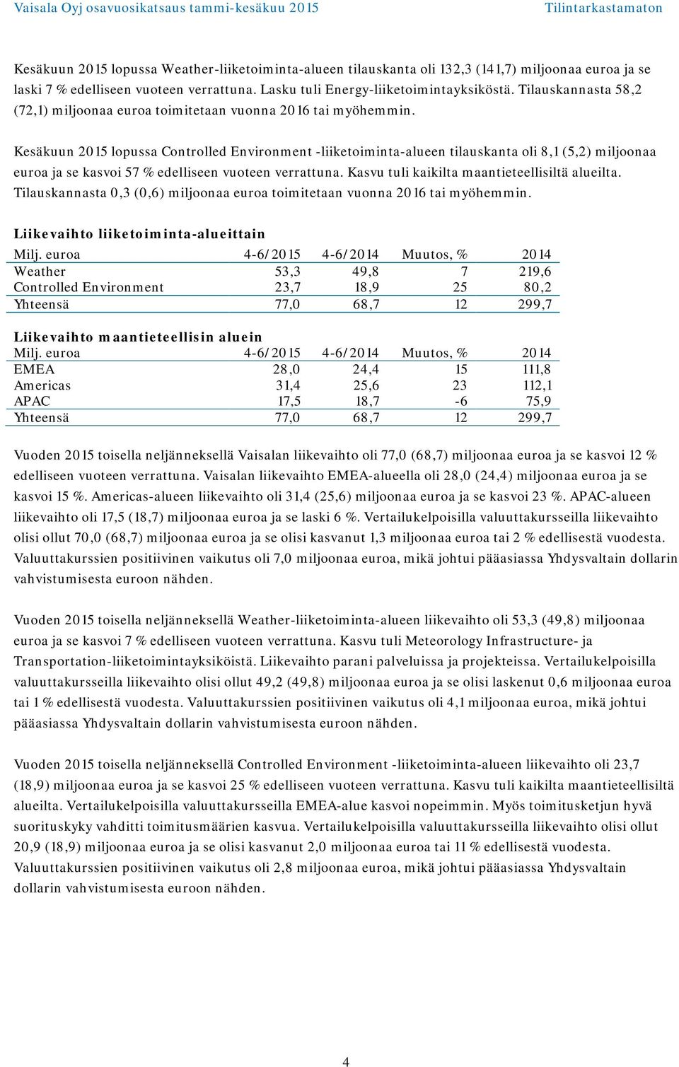 Kesäkuun lopussa Controlled Environment -liiketoiminta-alueen tilauskanta oli 8,1 (5,2) miljoonaa euroa ja se kasvoi 57 % edelliseen vuoteen verrattuna.