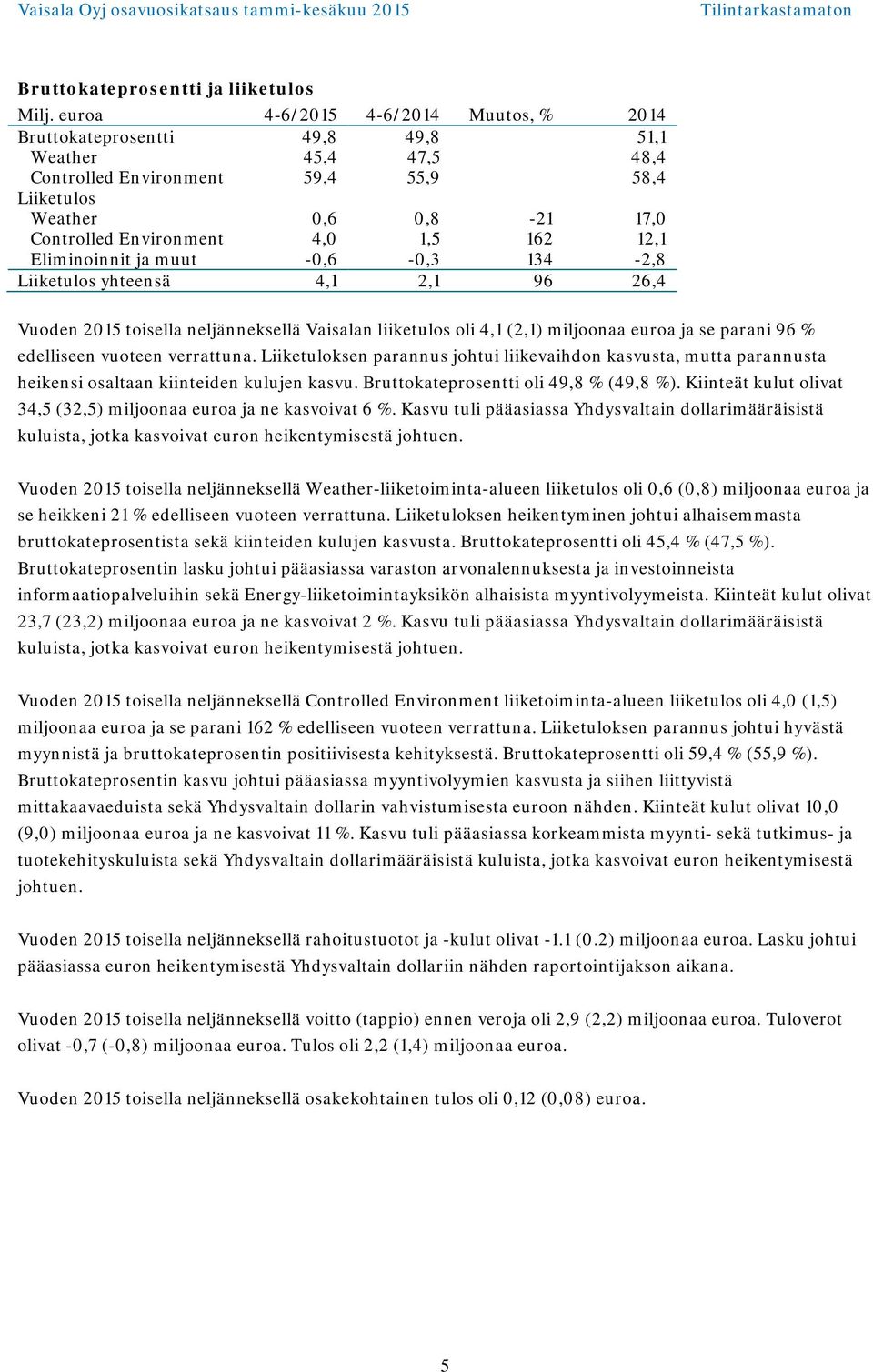 ja muut -0,6-0,3 134-2,8 Liiketulos yhteensä 4,1 2,1 96 26,4 Vuoden toisella neljänneksellä Vaisalan liiketulos oli 4,1 (2,1) miljoonaa euroa ja se parani 96 % edelliseen vuoteen verrattuna.