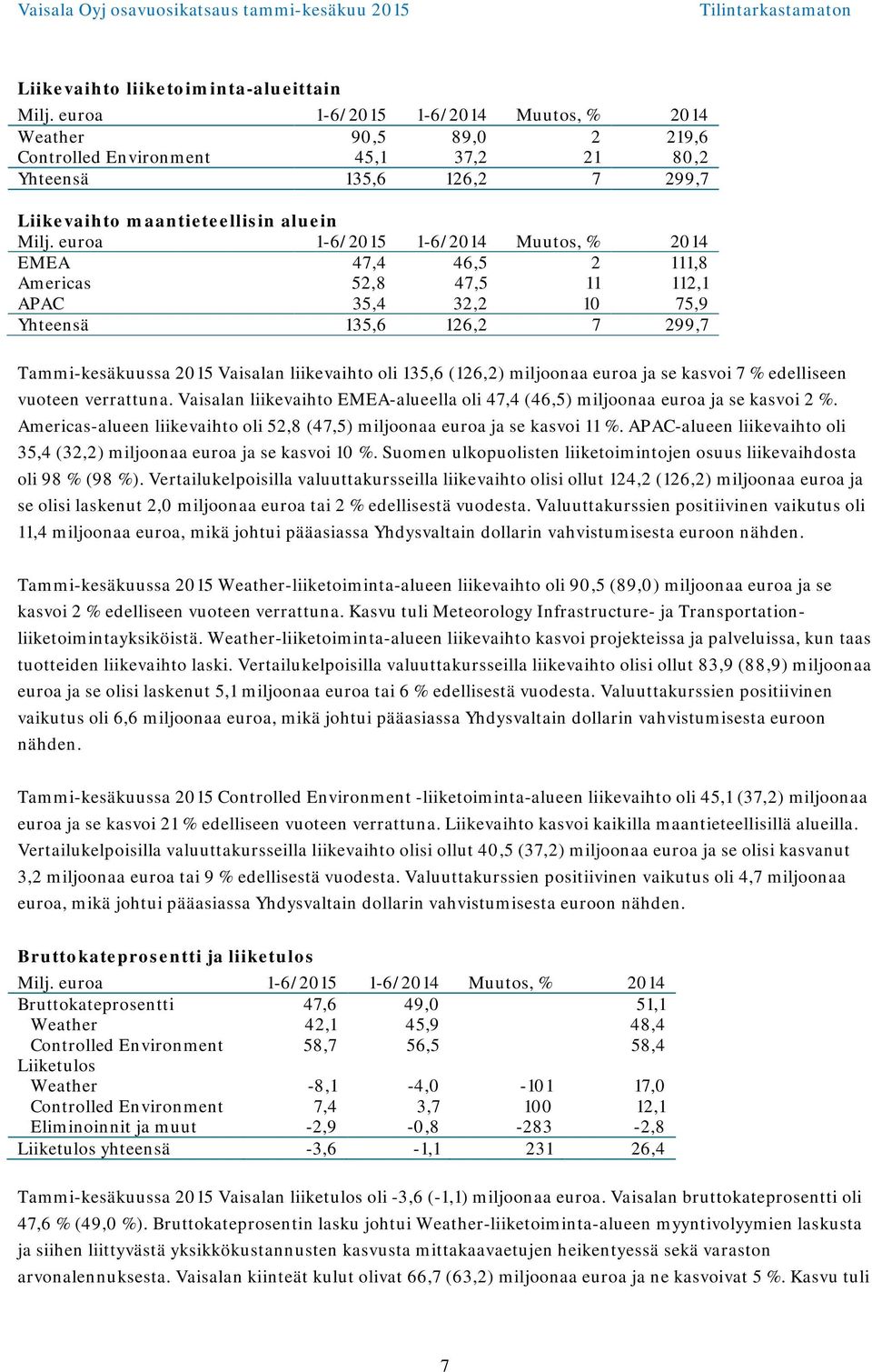 kasvoi 7 % edelliseen vuoteen verrattuna. Vaisalan liikevaihto EMEA-alueella oli 47,4 (46,5) miljoonaa euroa ja se kasvoi 2 %.