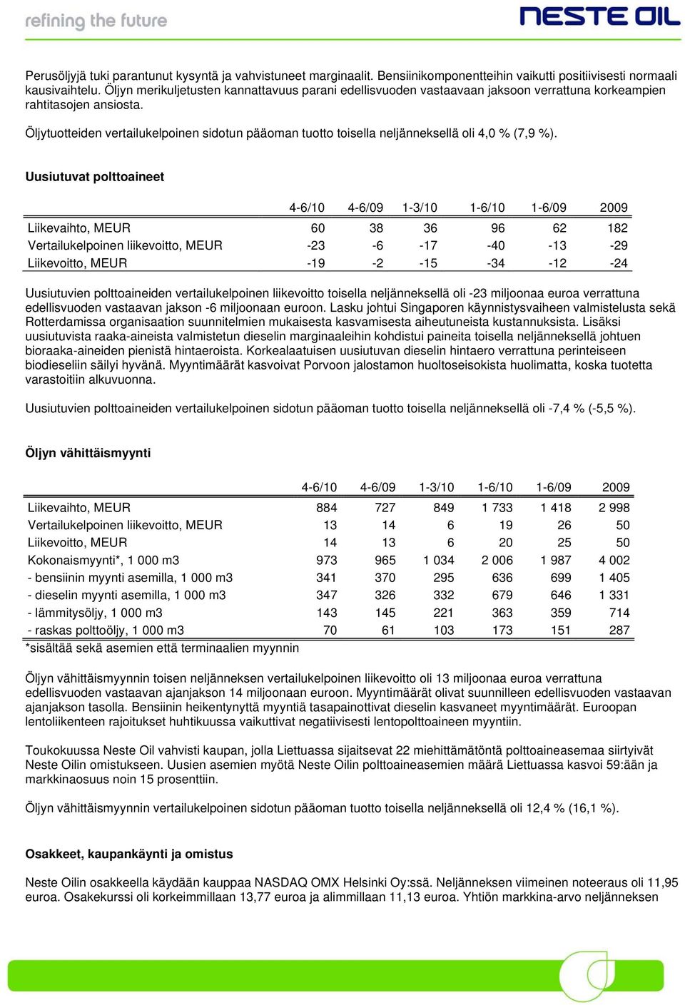 Öljytuotteiden vertailukelpoinen sidotun pääoman tuotto toisella neljänneksellä oli 4,0 % (7,9 %).