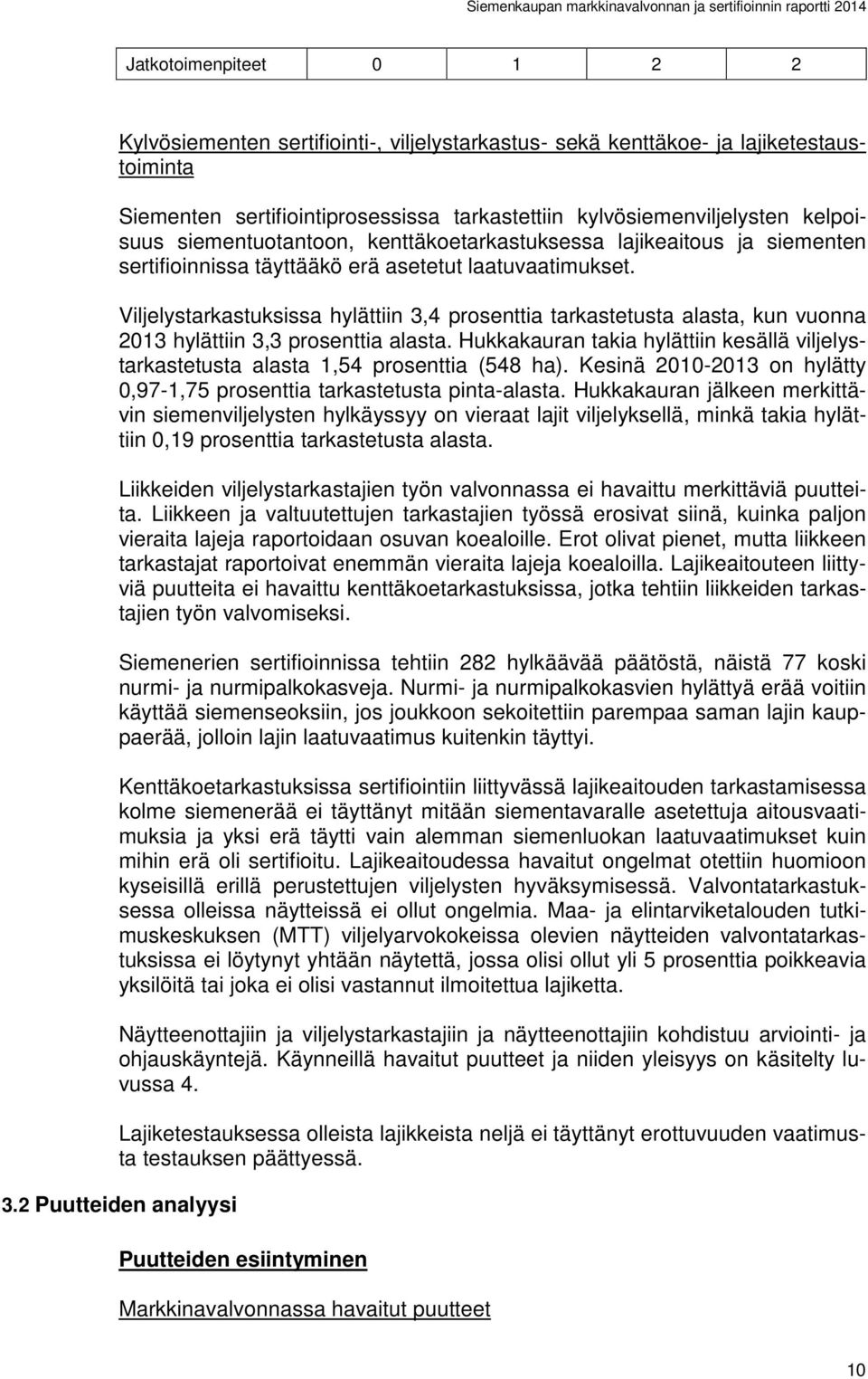 Viljelystarkastuksissa hylättiin 3,4 prosenttia tarkastetusta alasta, kun vuonna 2013 hylättiin 3,3 prosenttia alasta.