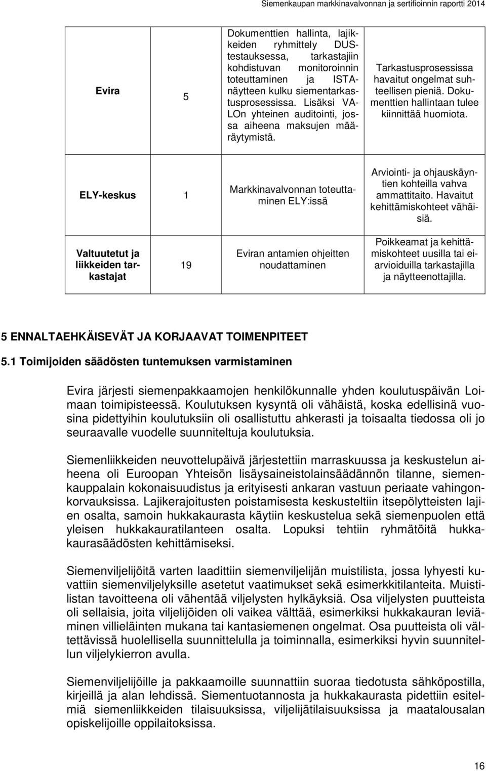 ELY-keskus 1 Markkinavalvonnan toteuttaminen ELY:issä Arviointi- ja ohjauskäyntien kohteilla vahva ammattitaito. Havaitut kehittämiskohteet vähäisiä.