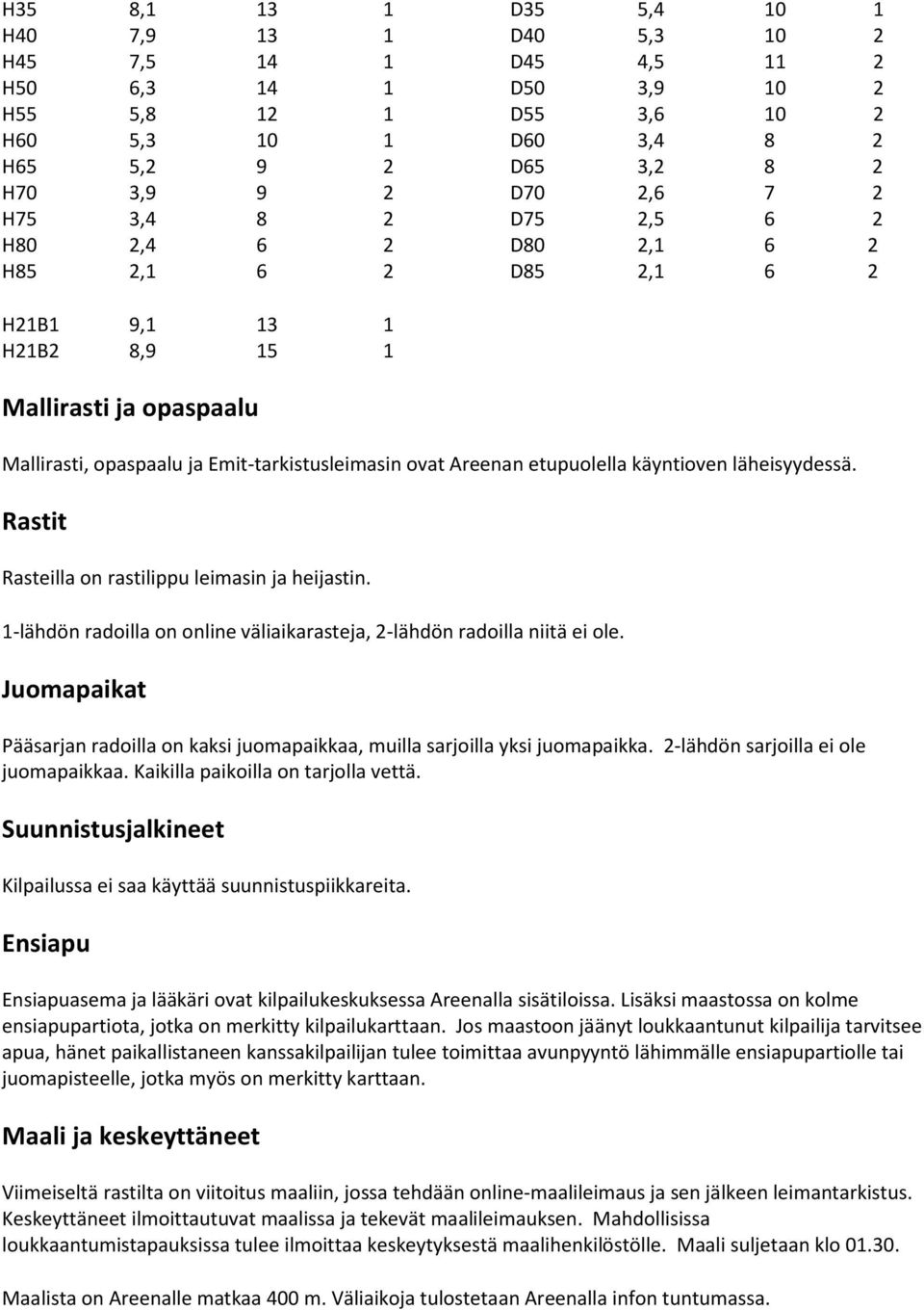 etupuolella käyntioven läheisyydessä. Rastit Rasteilla on rastilippu leimasin ja heijastin. 1-lähdön radoilla on online väliaikarasteja, 2-lähdön radoilla niitä ei ole.