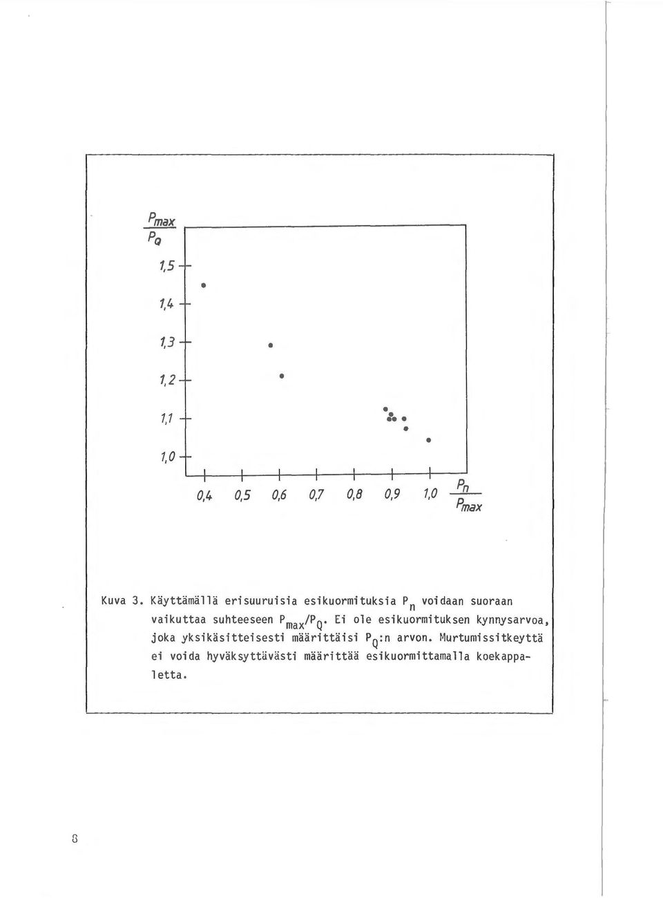 suhteeseen Pmax/P 0.
