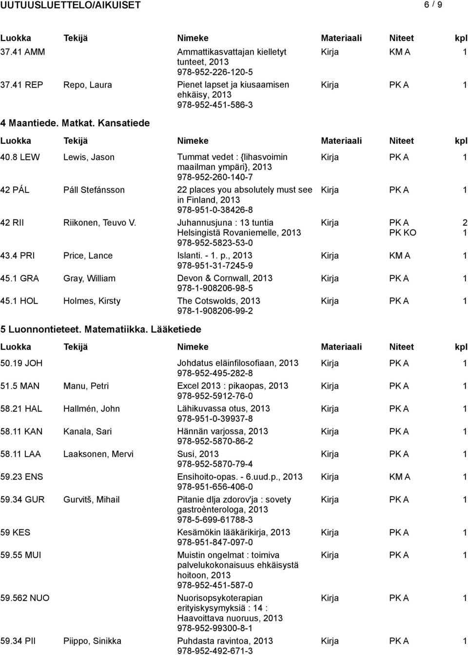 Juhannusjuna : tuntia Helsingistä Rovaniemelle, 0 PK KO 978-95-58-5-0 4.4 PRI Price, Lance Islanti. -. p., 0 Kirja 978-95--745-9 45. GRA Gray, William Devon & Cornwall, 0 978--90806-98-5 45.