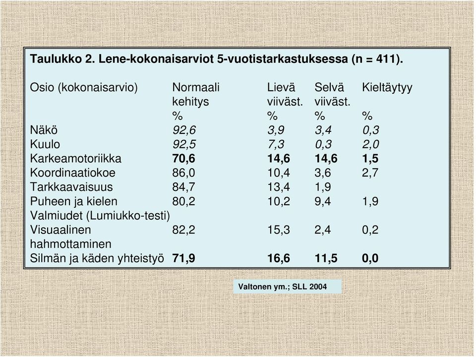 viiväst.