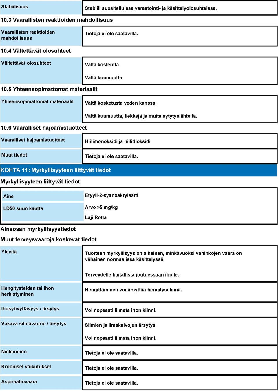 Vaaralliset hajoamistuotteet Muut tiedot Hiilimonoksidi ja hiilidioksidi KOHTA 11: Myrkyllisyyteen liittyvät tiedot Myrkyllisyyteen liittyvät tiedot Aine LD50 suun kautta Etyyli-2-syanoakrylaatti
