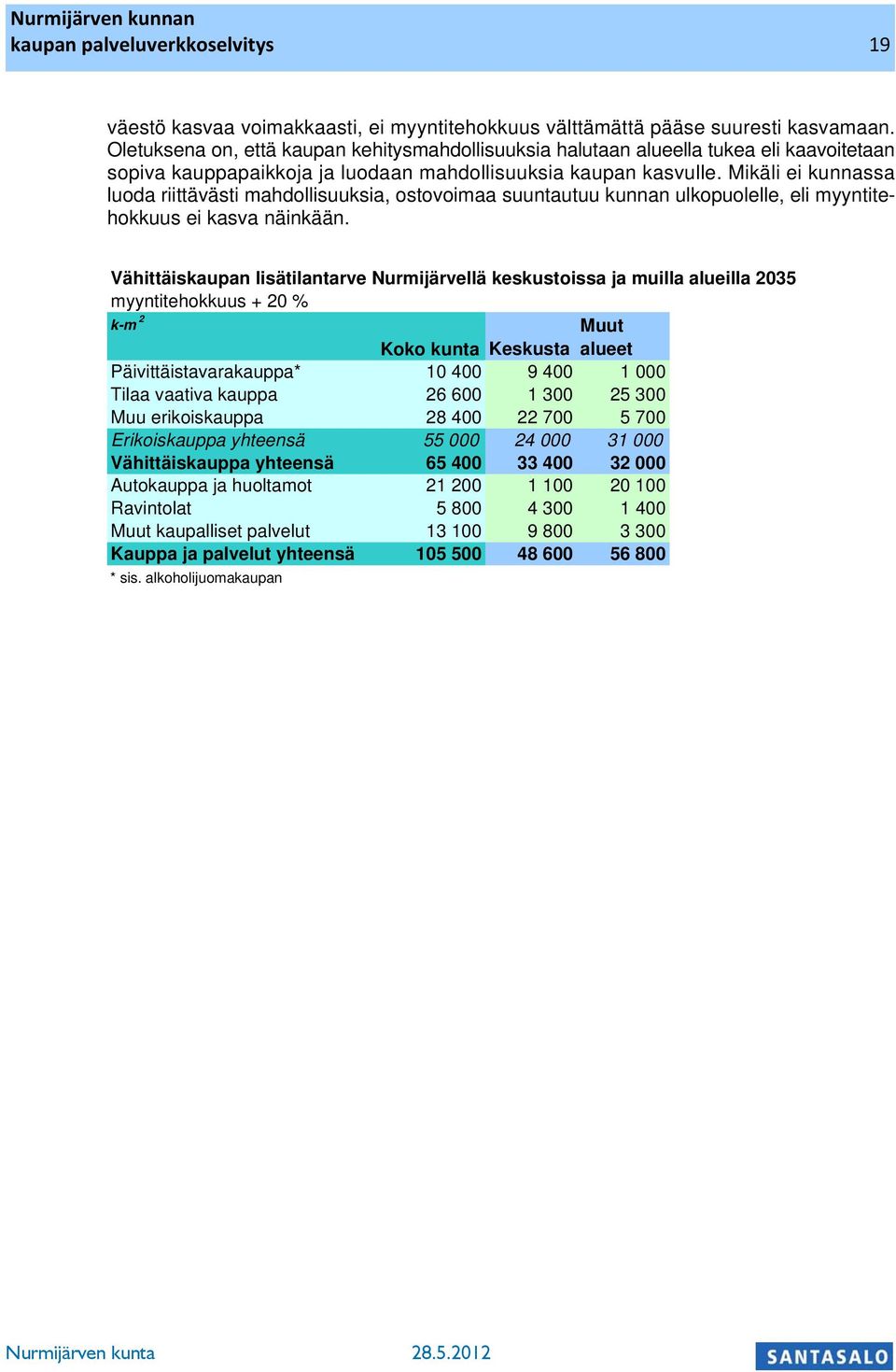 Miäli ei unnassa luoda riittävästi mahdollisuusia, ostovoimaa suuntautuu unnan ulopuolelle, eli myyntitehouus ei asva näinään.