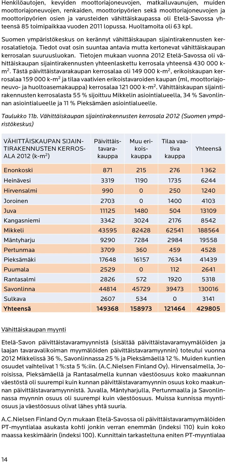 Tiedot ovat osin suuntaa antavia mutta kertonevat vähittäiskaupan kerrosalan suuruusluokan.