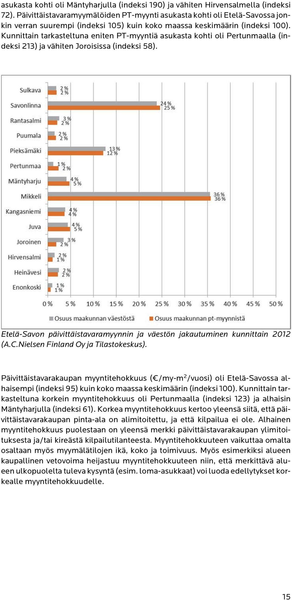 Kunnittain tarkasteltuna eniten PT-myyntiä asukasta kohti oli Pertunmaalla (indeksi 213) ja vähiten Joroisissa (indeksi 58).