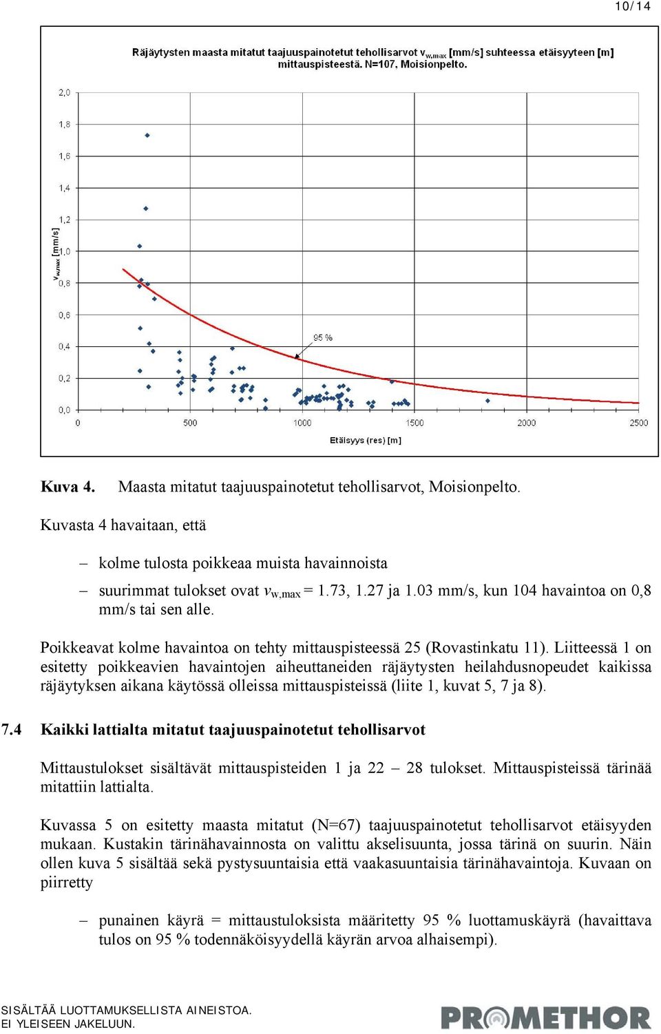 Liitteessä 1 on esitetty poikkeavien havaintojen aiheuttaneiden räjäytysten heilahdusnopeudet kaikissa räjäytyksen aikana käytössä olleissa mittauspisteissä (liite 1, kuvat 5, 7 