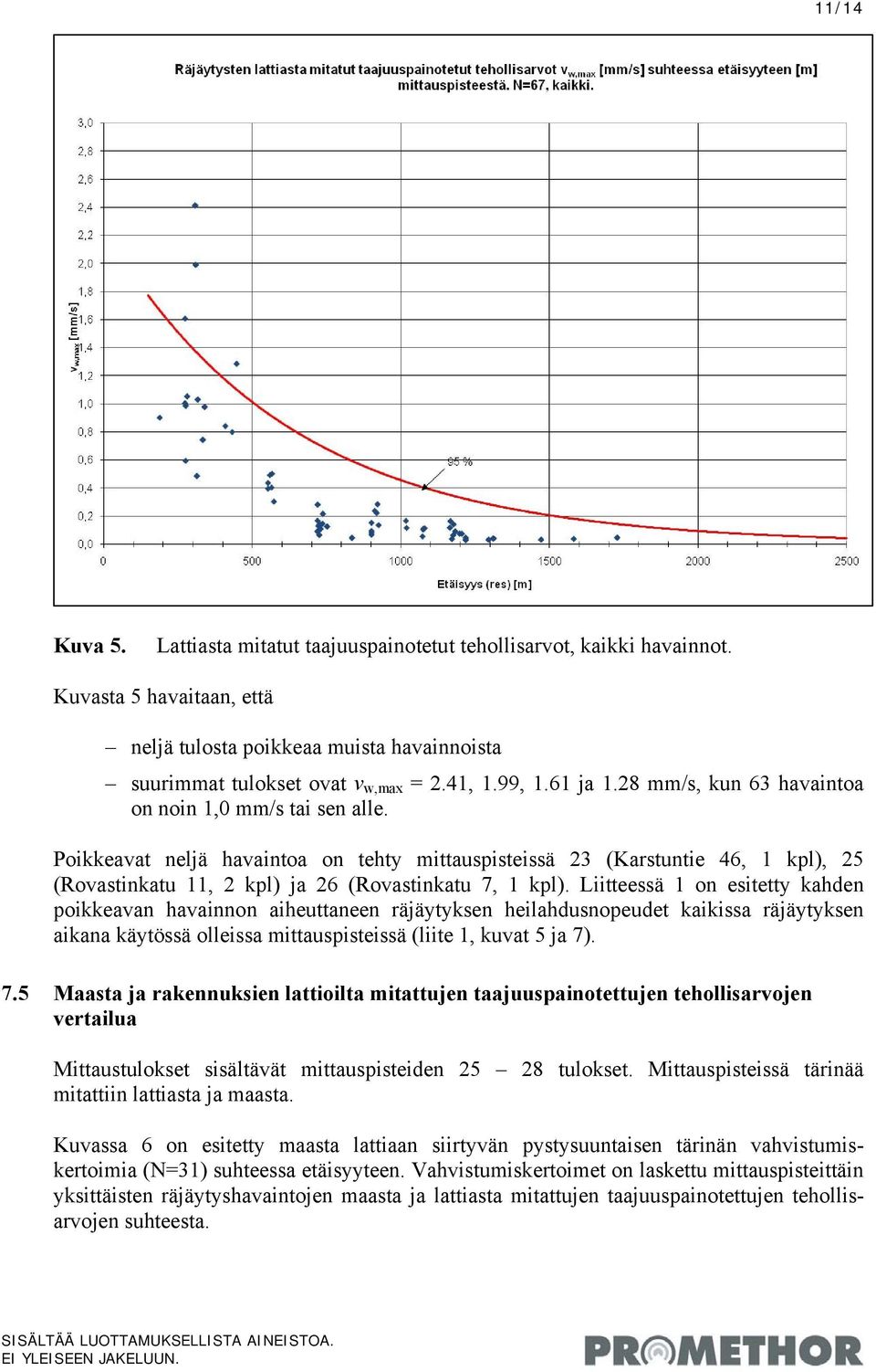 Poikkeavat neljä havaintoa on tehty mittauspisteissä 23 (Karstuntie 46, 1 kpl), 25 (Rovastinkatu 11, 2 kpl) ja 26 (Rovastinkatu 7, 1 kpl).