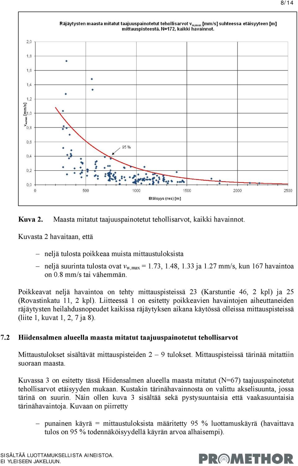 Liitteessä 1 on esitetty poikkeavien havaintojen aiheuttaneiden räjäytysten heilahdusnopeudet kaikissa räjäytyksen aikana käytössä olleissa mittauspisteissä (liite 1, kuvat 1, 2, 7 