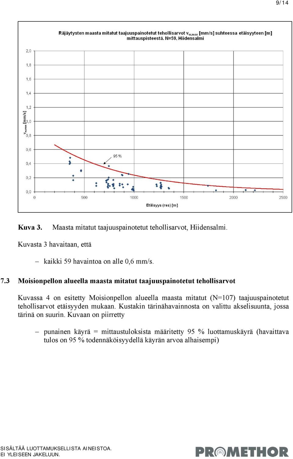 taajuuspainotetut tehollisarvot etäisyyden mukaan. Kustakin tärinähavainnosta on valittu akselisuunta, jossa tärinä on suurin.