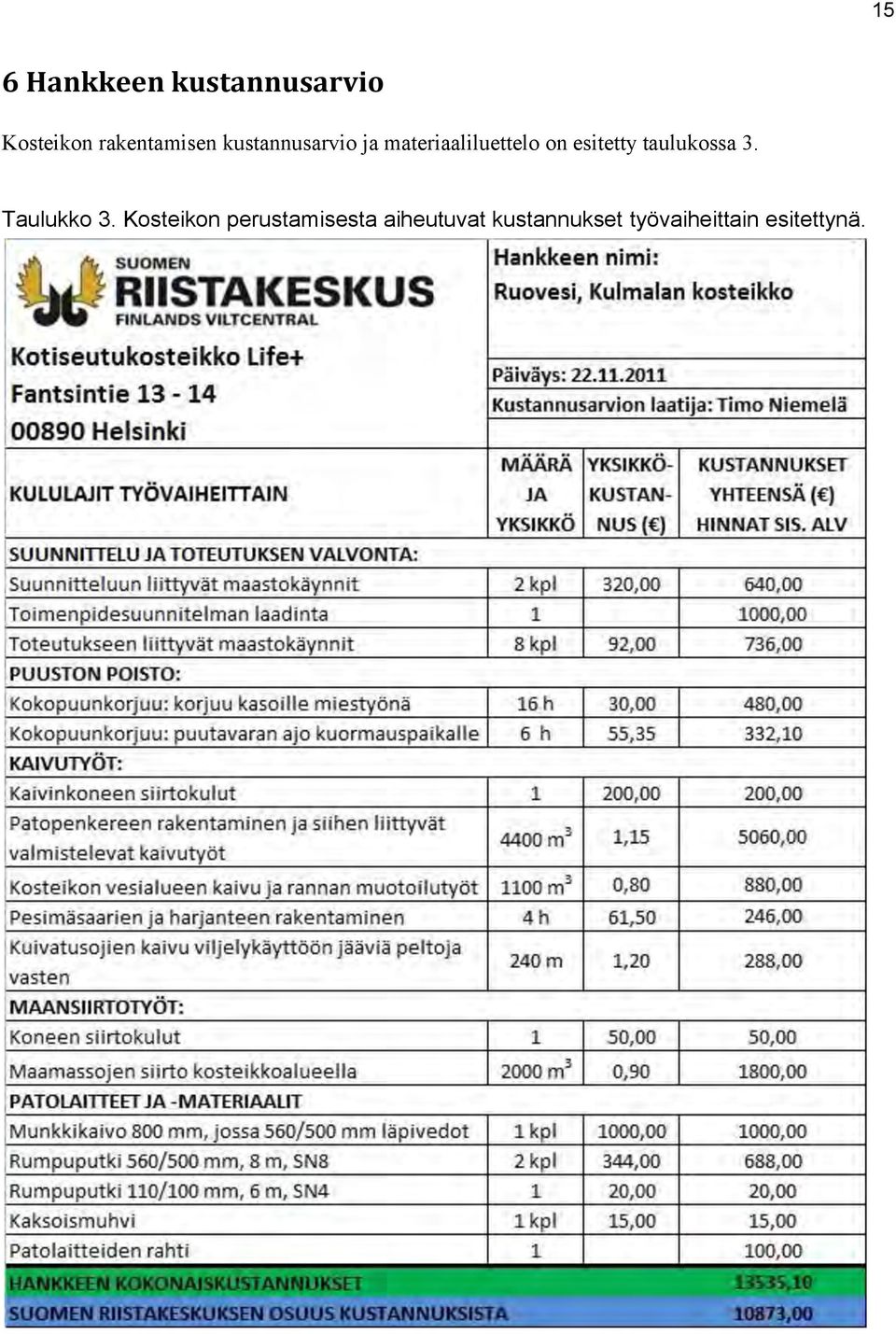 on esitetty taulukossa 3. Taulukko 3.
