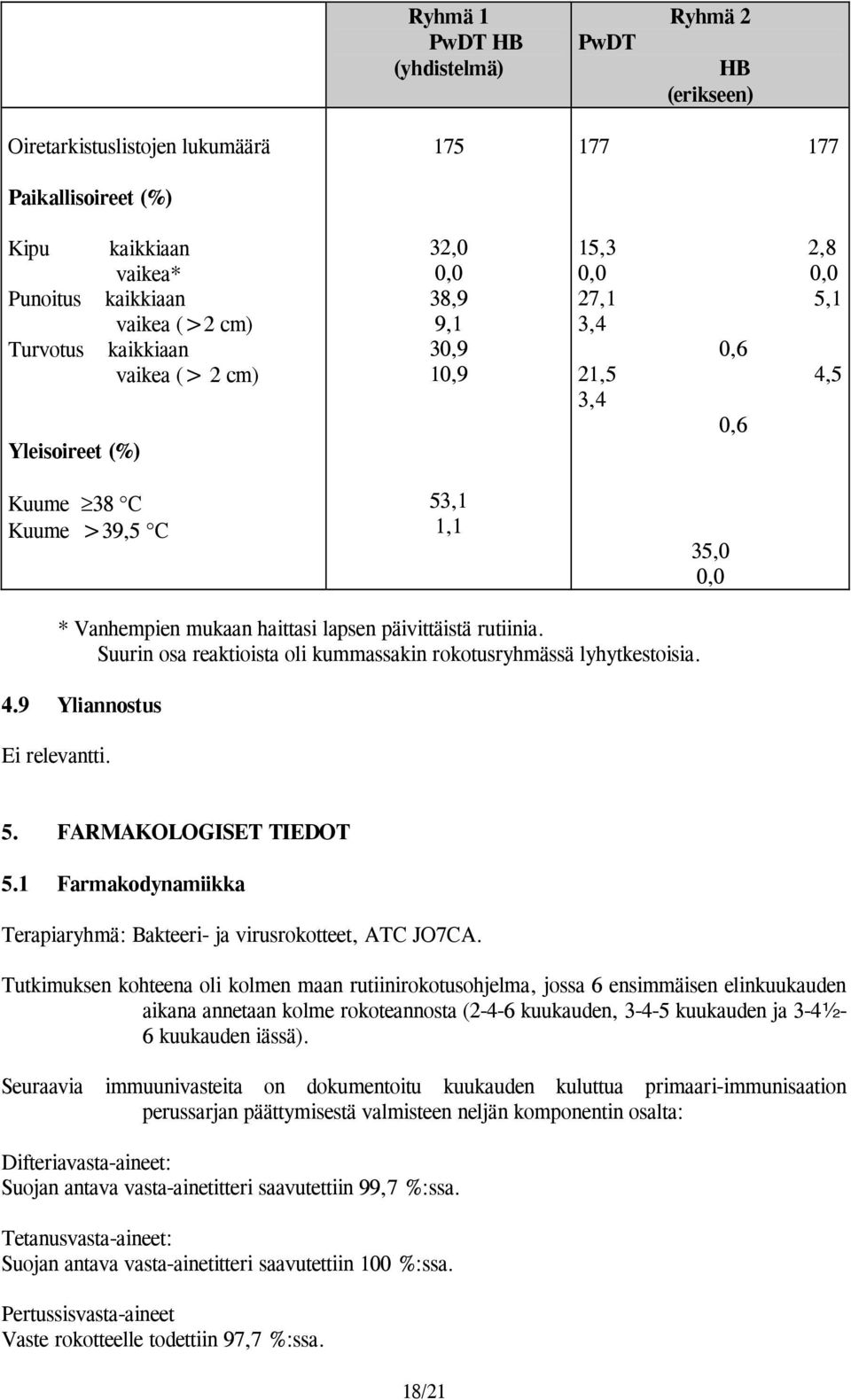 rutiinia. Suurin osa reaktioista oli kummassakin rokotusryhmässä lyhytkestoisia. 4.9 Yliannostus Ei relevantti. 5. FARMAKOLOGISET TIEDOT 5.