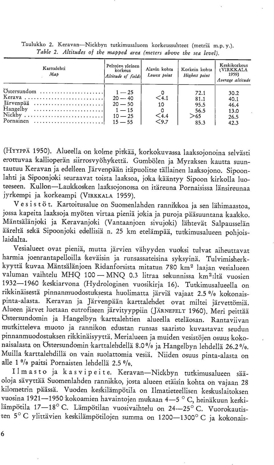 Average altitude östersundom 1 25 72.1 3.2 Kerava 2 4 <4.1 81.1 4.1 Järvenpää 2 5 1 95.5 46.4 Hangelby 1 15 56.5 13. Nickby 1 25 <4.4 >65 26.5 Pornainen 15 55 <9.7 85.3 42.3 (HYYPPÄ 195).