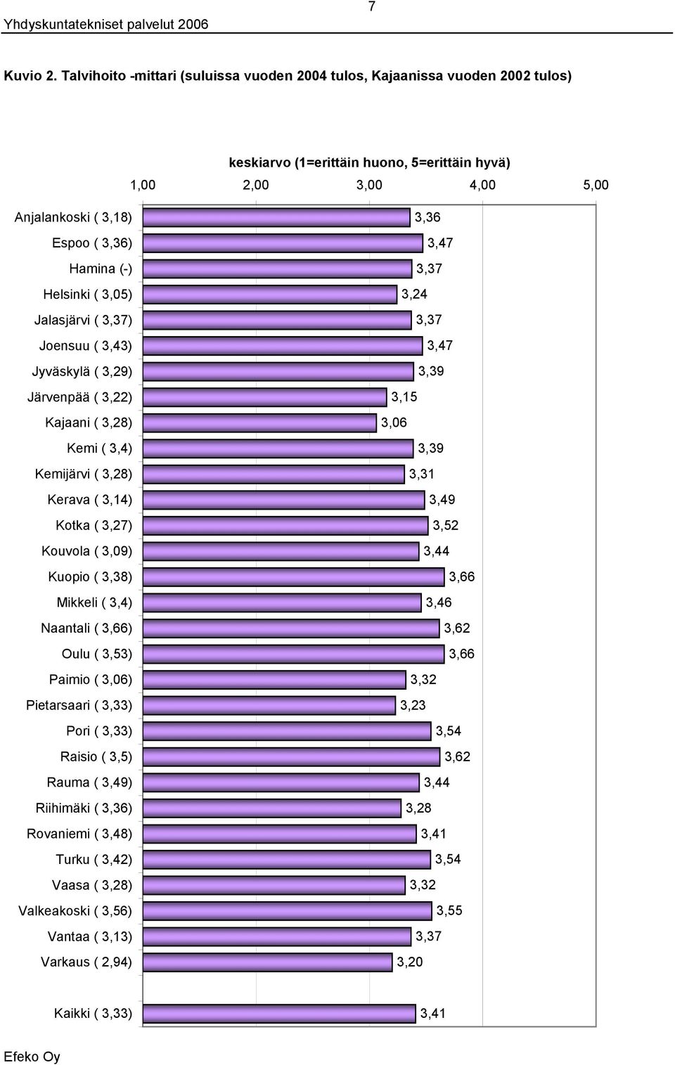 Kemi (,) Kemijärvi (,) Kerava (,) Kotka (,) Kouvola (,) Kuopio (,) Mikkeli (,) Naantali (,) Oulu (,) Paimio (,) Pietarsaari (,) Pori (,)