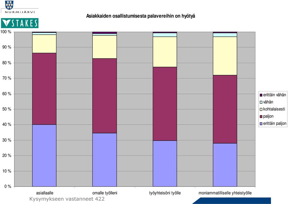 paljon 3 1 asiallaalle omalle työlleni työyhteisöni työlle