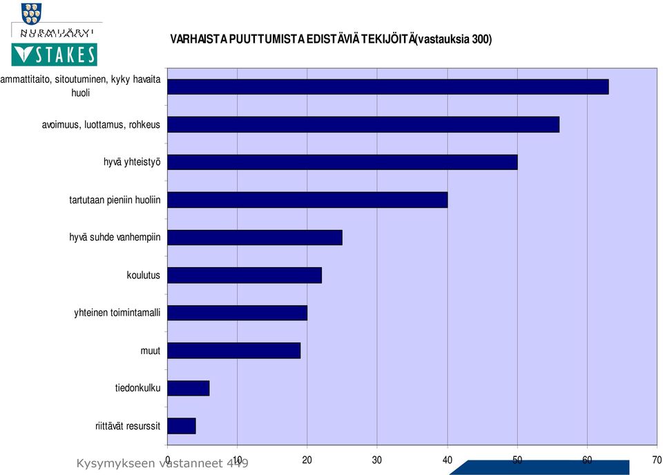 tartutaan pieniin huoliin hyvä suhde vanhempiin koulutus yhteinen