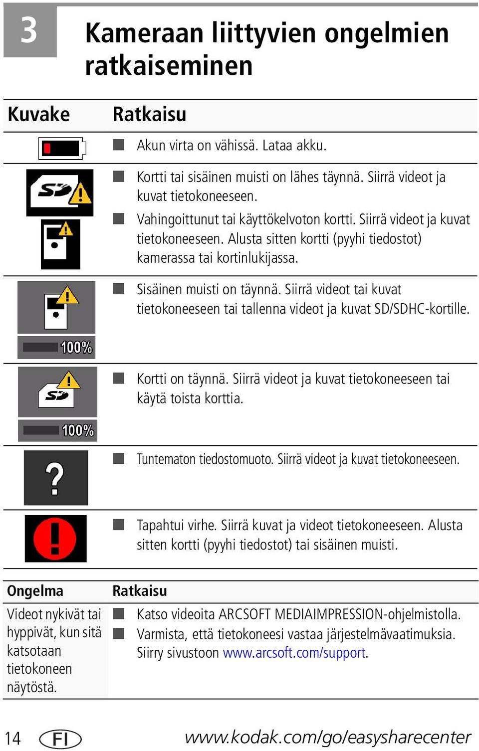 Siirrä videot tai kuvat tietokoneeseen tai tallenna videot ja kuvat SD/SDHC-kortille. Kortti on täynnä. Siirrä videot ja kuvat tietokoneeseen tai käytä toista korttia. Tuntematon tiedostomuoto.